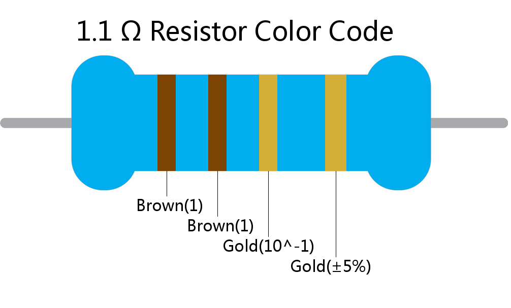 1.1  ohm Resistor Color Code 4 band