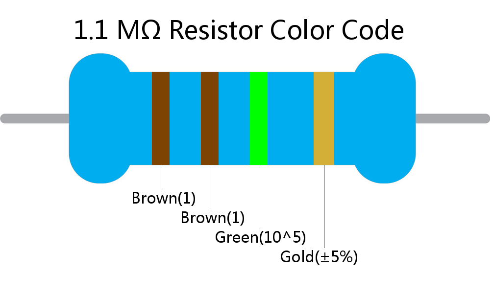 1.1 M ohm Resistor Color Code 4 band