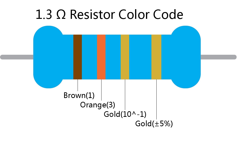 1.3  ohm Resistor Color Code 4 band