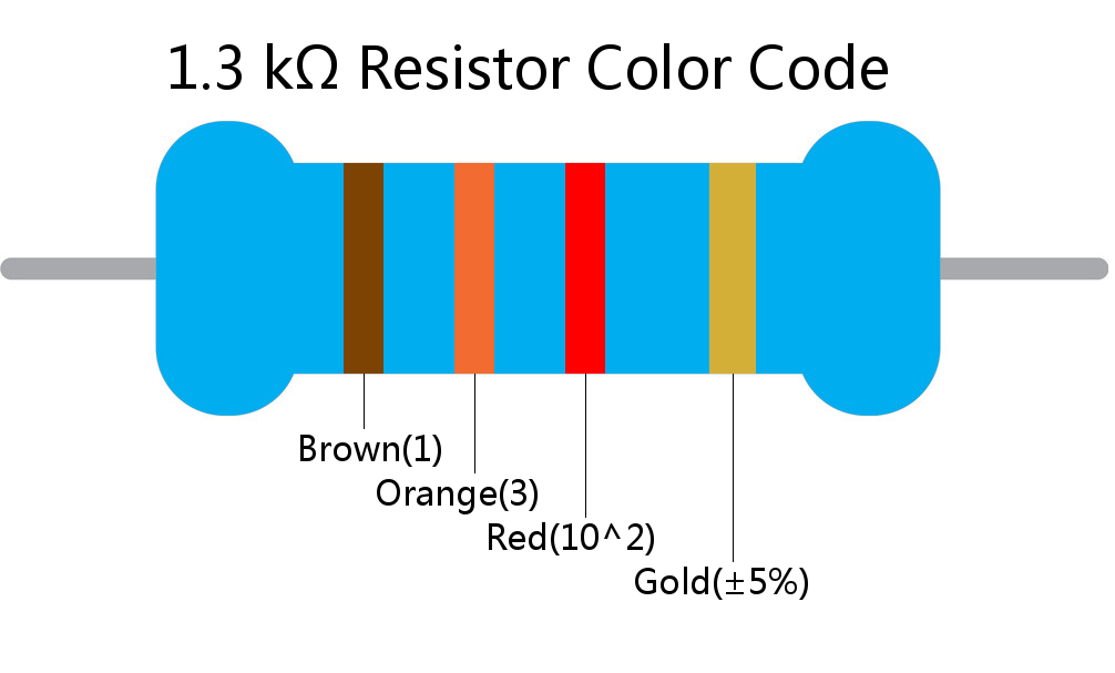 1.3 k ohm Resistor Color Code 4 band