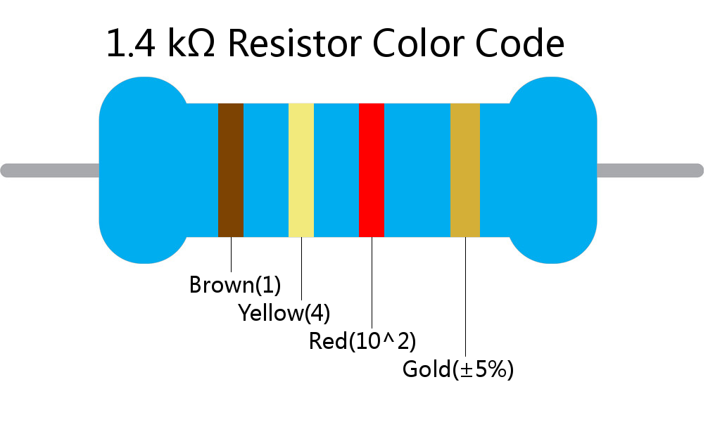 1.4 k ohm Resistor Color Code 4 band