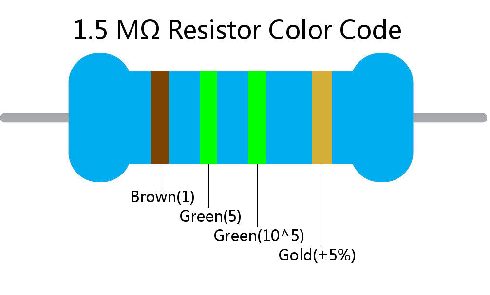 1.5 M ohm Resistor Color Code 4 band
