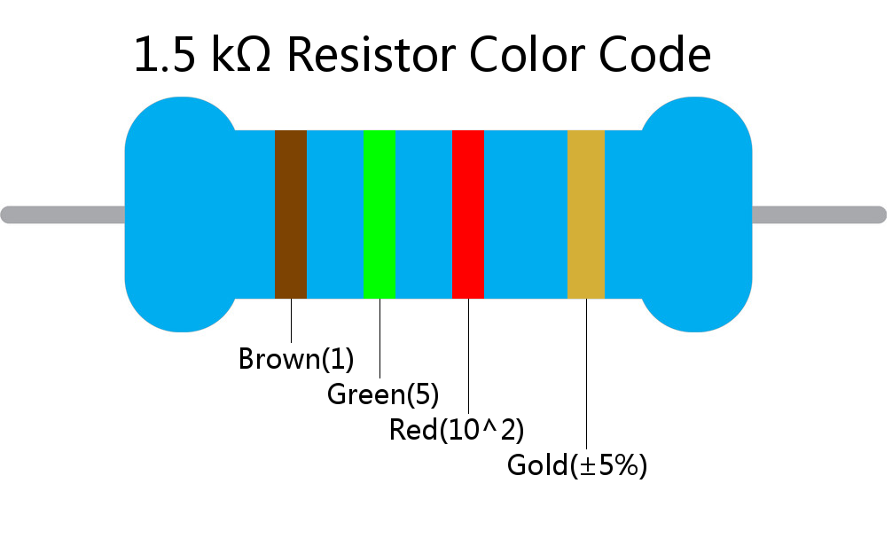 1.5 k ohm Resistor Color Code 4 band