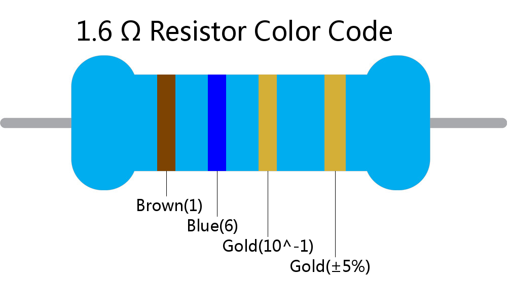 1.6  ohm Resistor Color Code 4 band