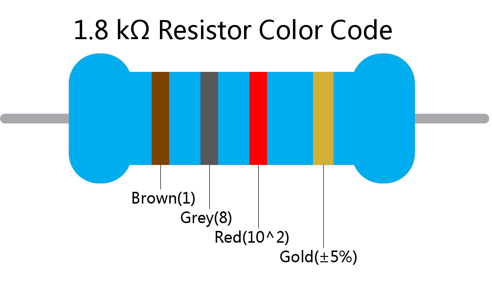 1.8 k ohm Resistor Color Code 4 band