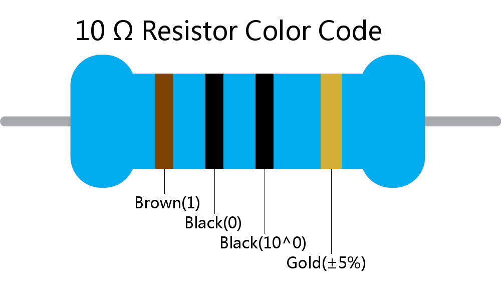 10  ohm Resistor Color Code 4 band