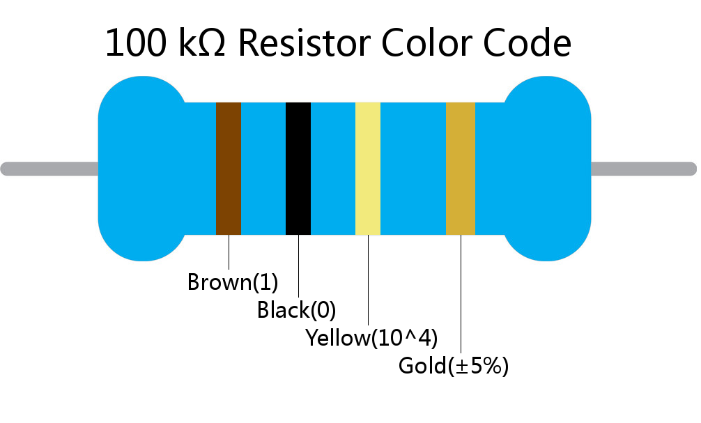 100 k ohm Resistor Color Code 4 band