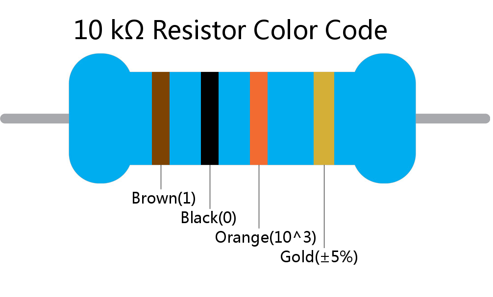 10 k ohm Resistor Color Code 4 band