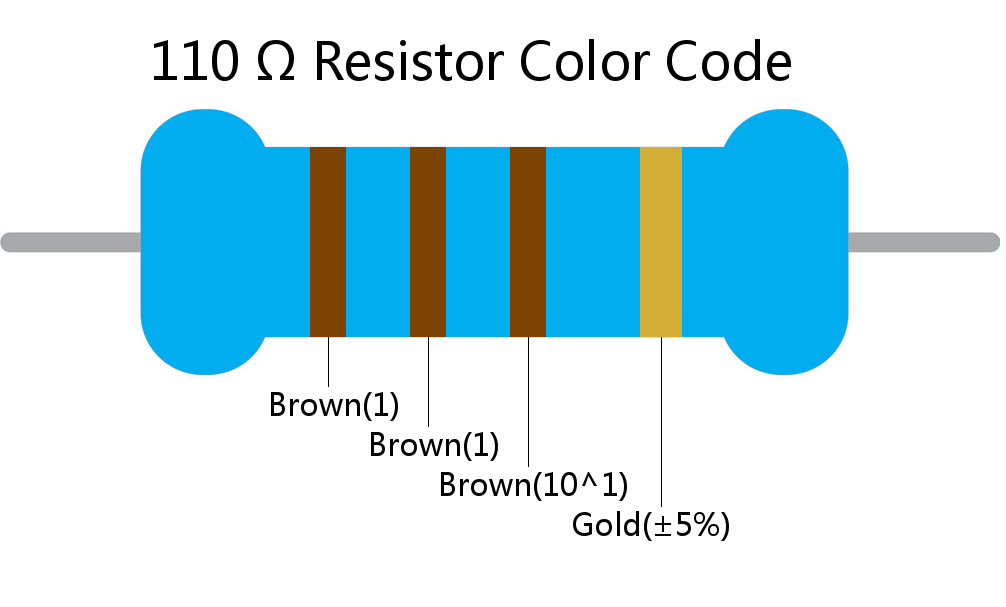 110  ohm Resistor Color Code 4 band