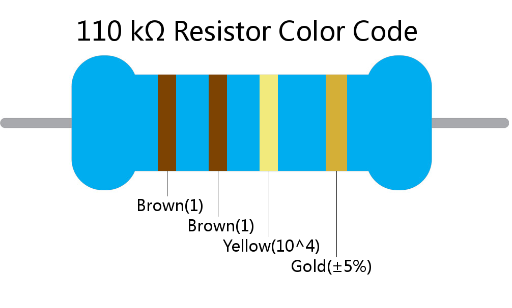 110 k ohm Resistor Color Code 4 band