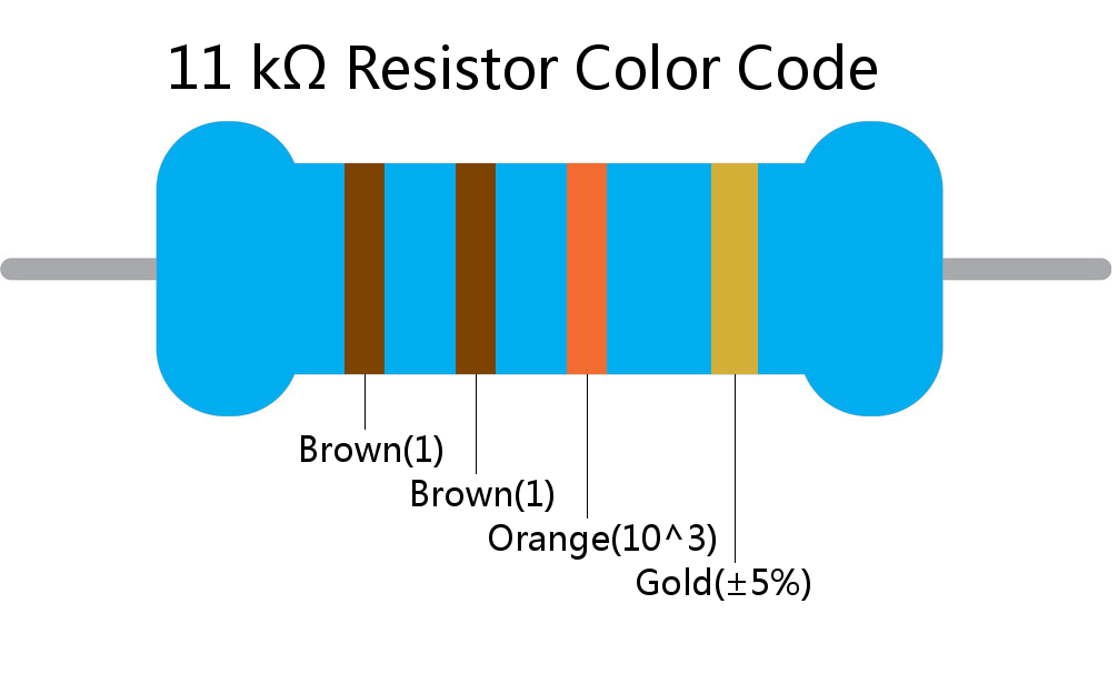 11 k ohm Resistor Color Code 4 band
