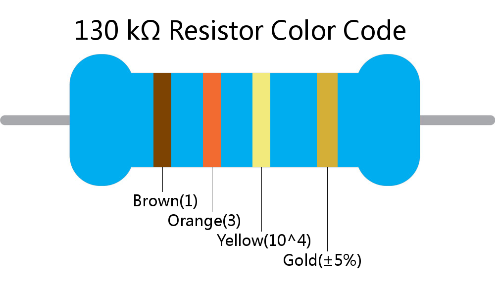 130 k ohm Resistor Color Code 4 band