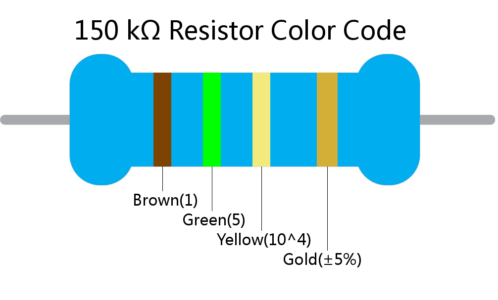150 k ohm Resistor Color Code 4 band