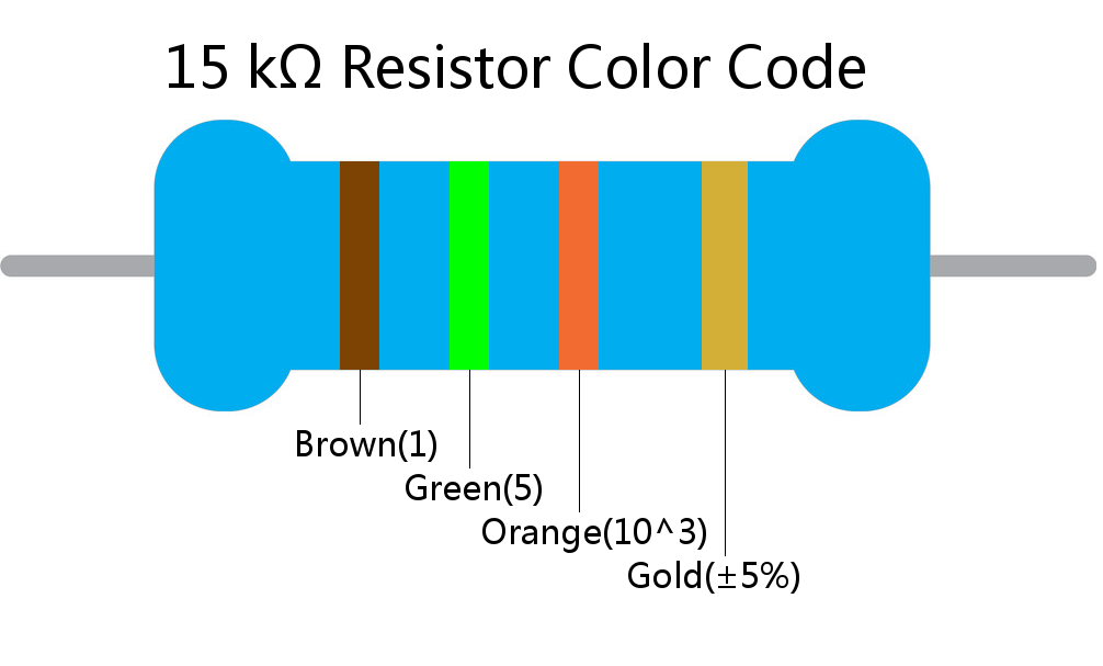 15 k ohm Resistor Color Code 4 band