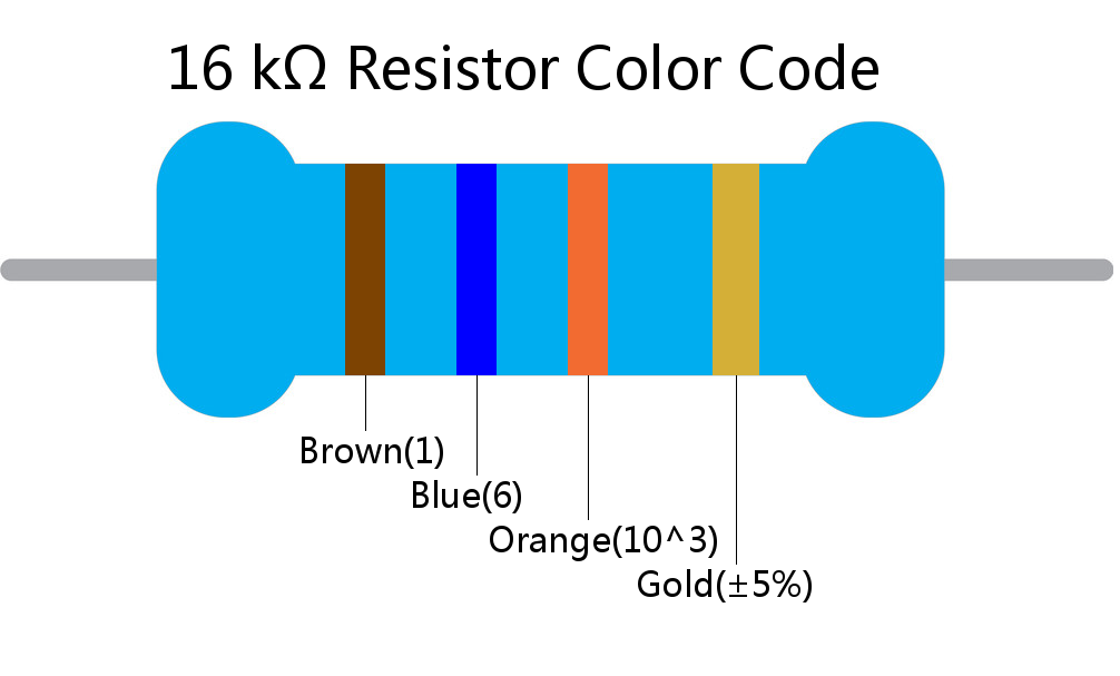 16 k ohm Resistor Color Code 4 band