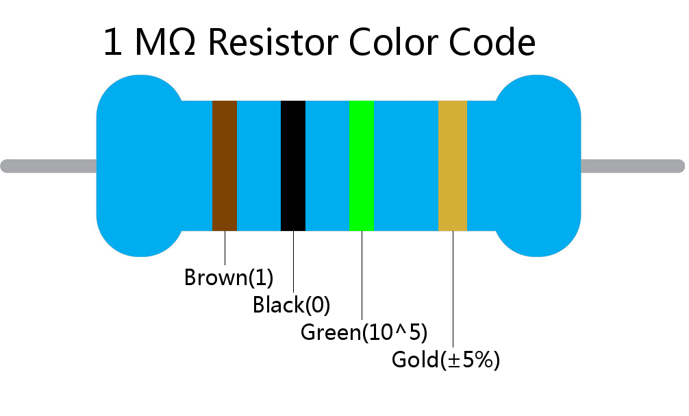 1 M ohm Resistor Color Code 4 band