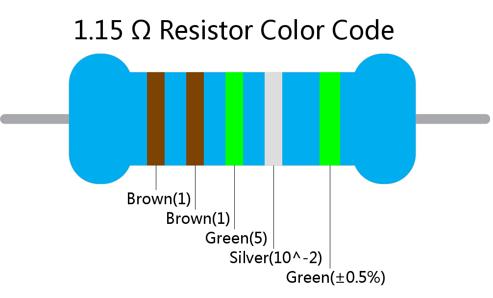 1.15  ohm Resistor Color Code 5 band