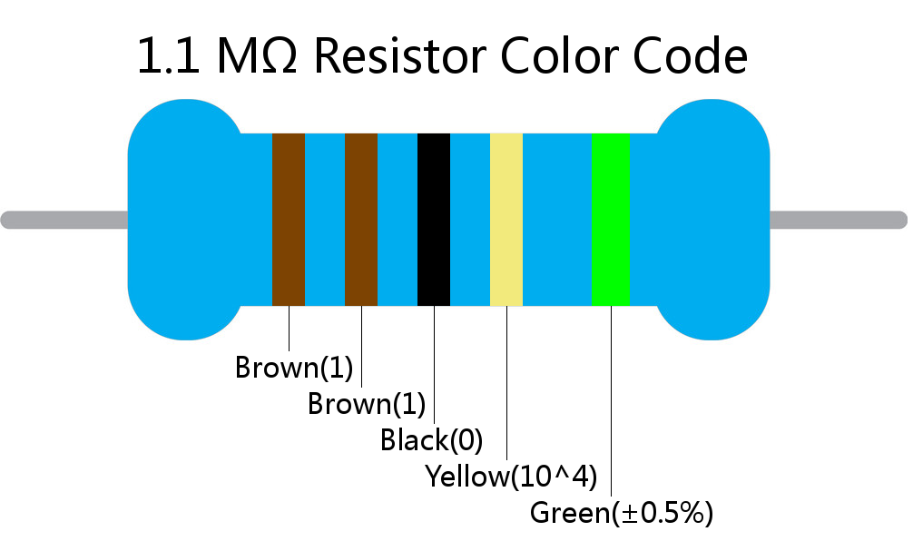 1.1 M ohm Resistor Color Code 5 band