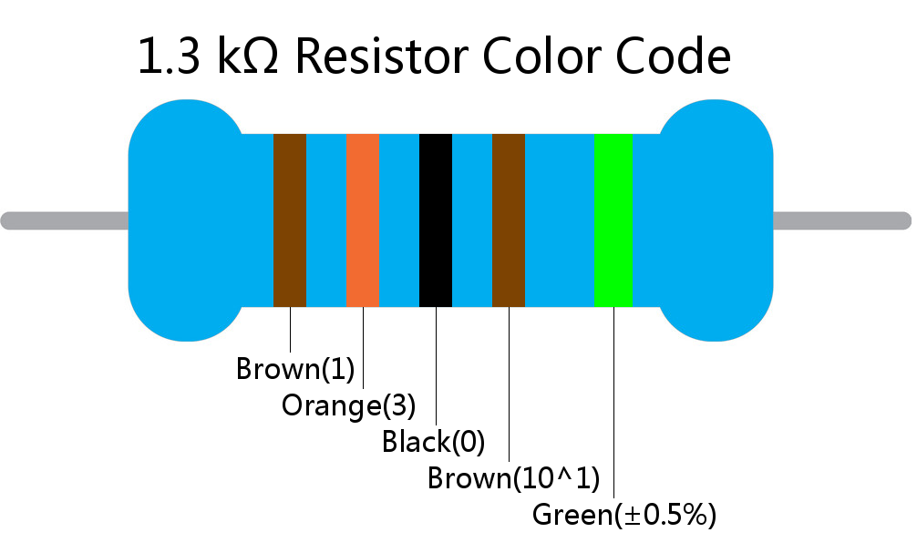 1.3 k ohm Resistor Color Code 5 band