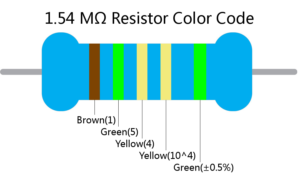 1.54 M ohm Resistor Color Code 5 band
