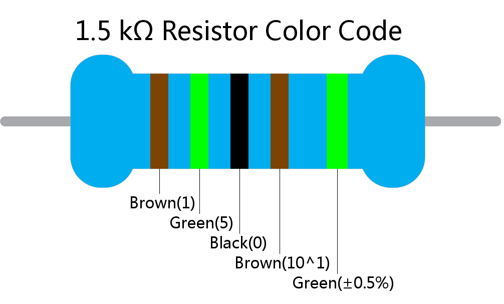 1.5 k ohm Resistor Color Code 5 band