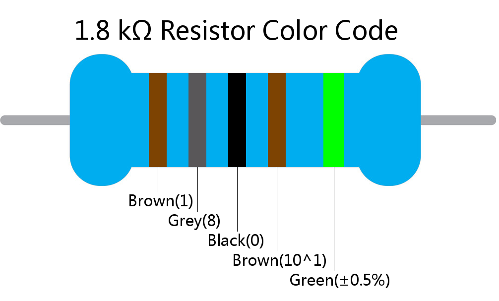 1.8 k ohm Resistor Color Code 5 band