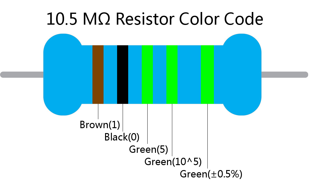 10.5 M ohm Resistor Color Code 5 band