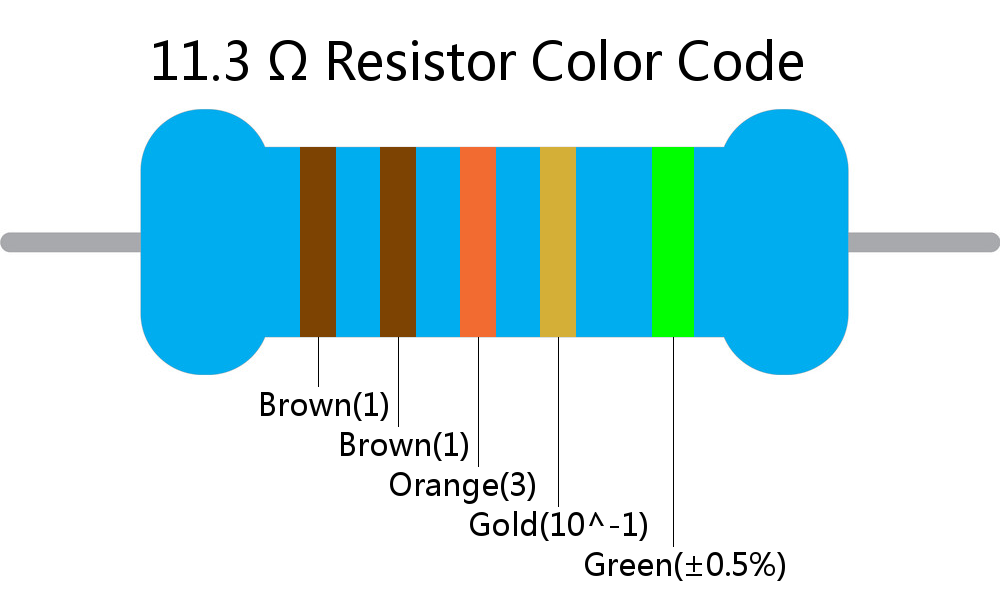 11.3  ohm Resistor Color Code 5 band