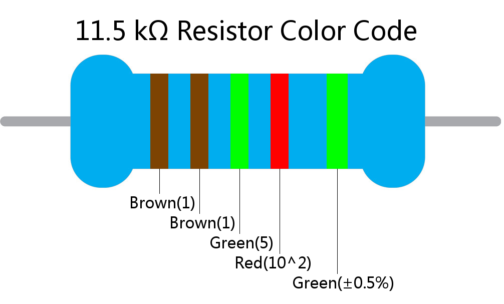 11.5 k ohm Resistor Color Code 5 band