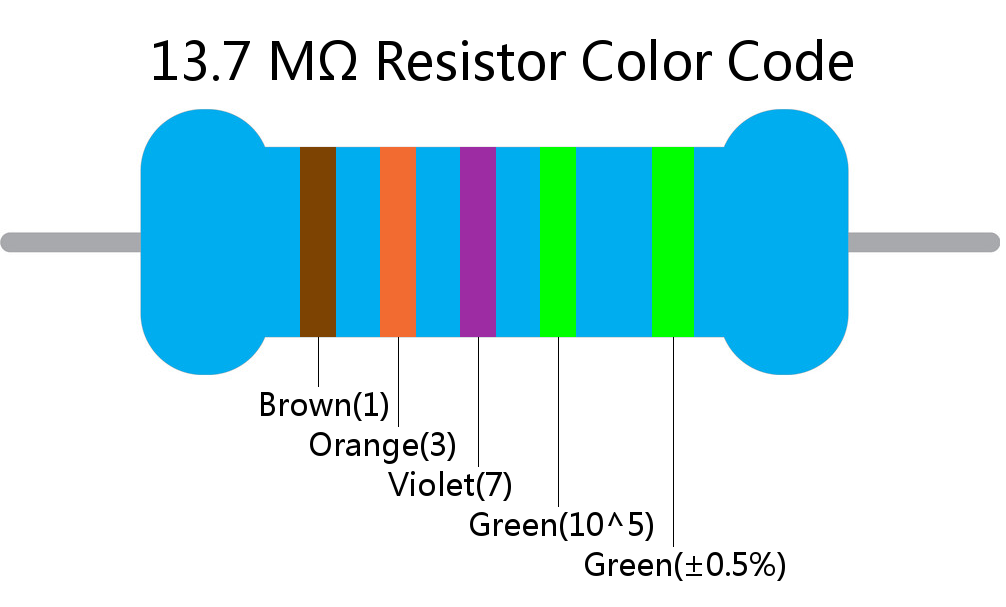 13.7 M ohm Resistor Color Code 5 band