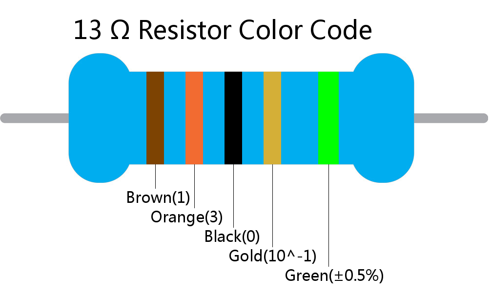 13  ohm Resistor Color Code 5 band