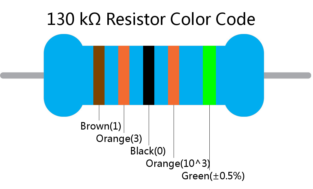 130 k ohm Resistor Color Code 5 band