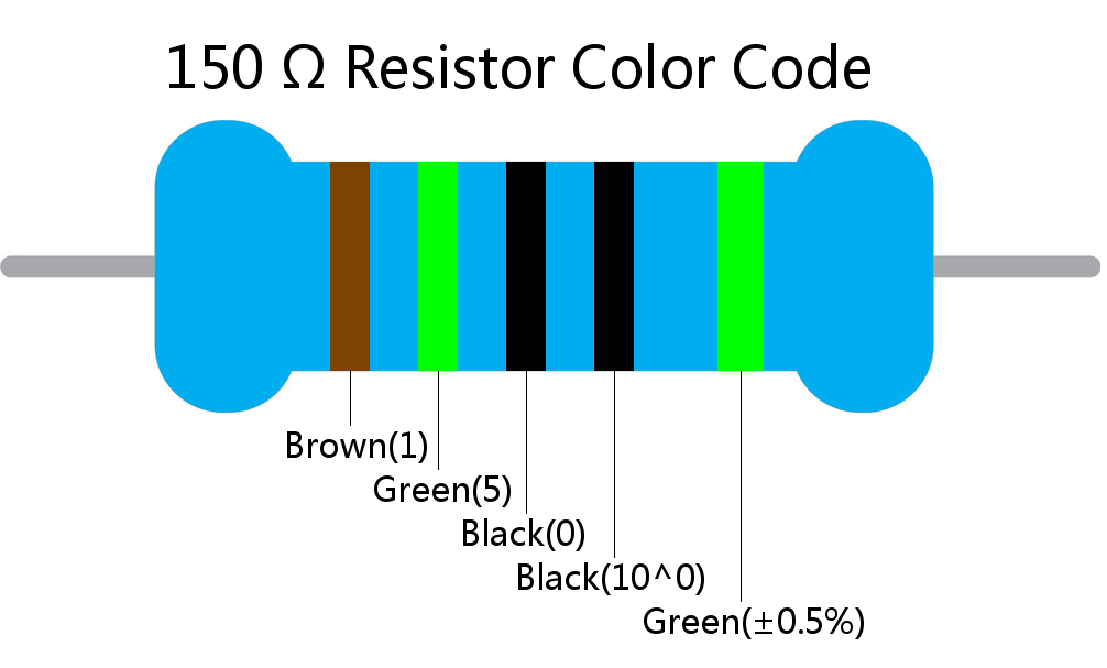 150  ohm Resistor Color Code 5 band