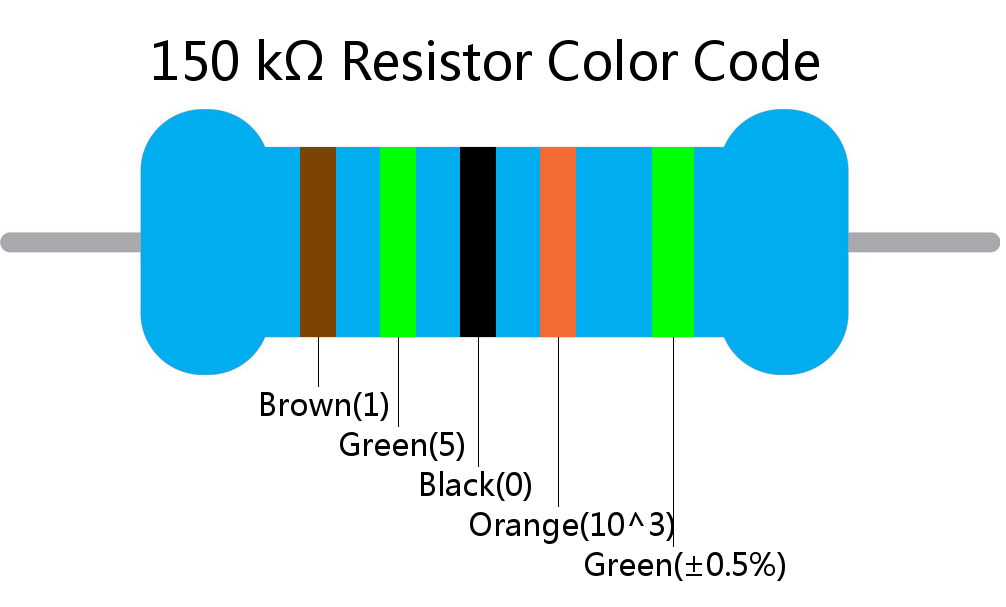 150 k ohm Resistor Color Code 5 band