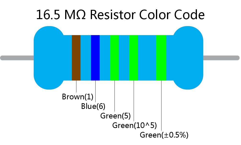 16.5 M ohm Resistor Color Code 5 band