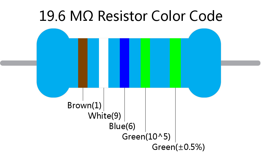 19.6 M ohm Resistor Color Code 5 band