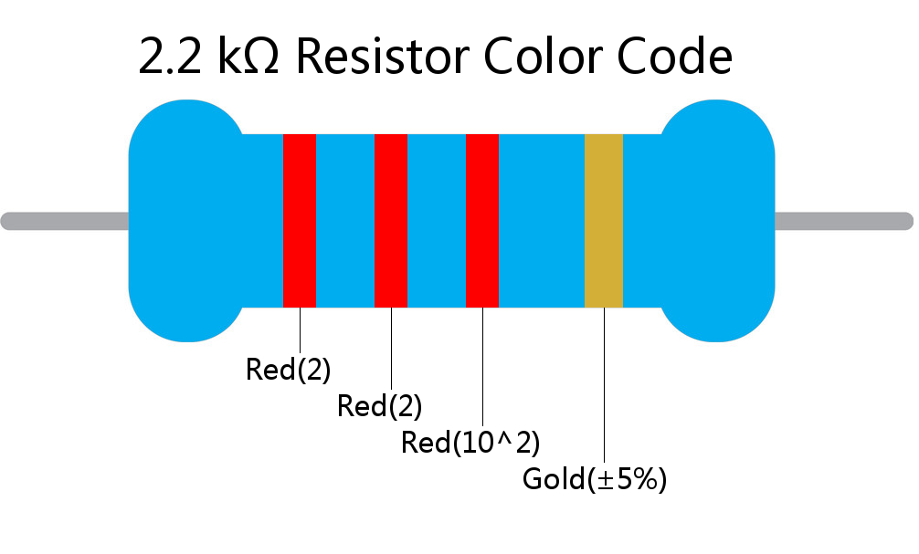 2.2 k ohm Resistor Color Code 4 band