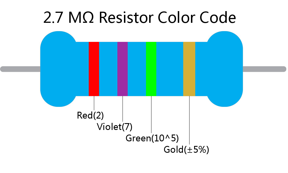 2.7 M ohm Resistor Color Code 4 band