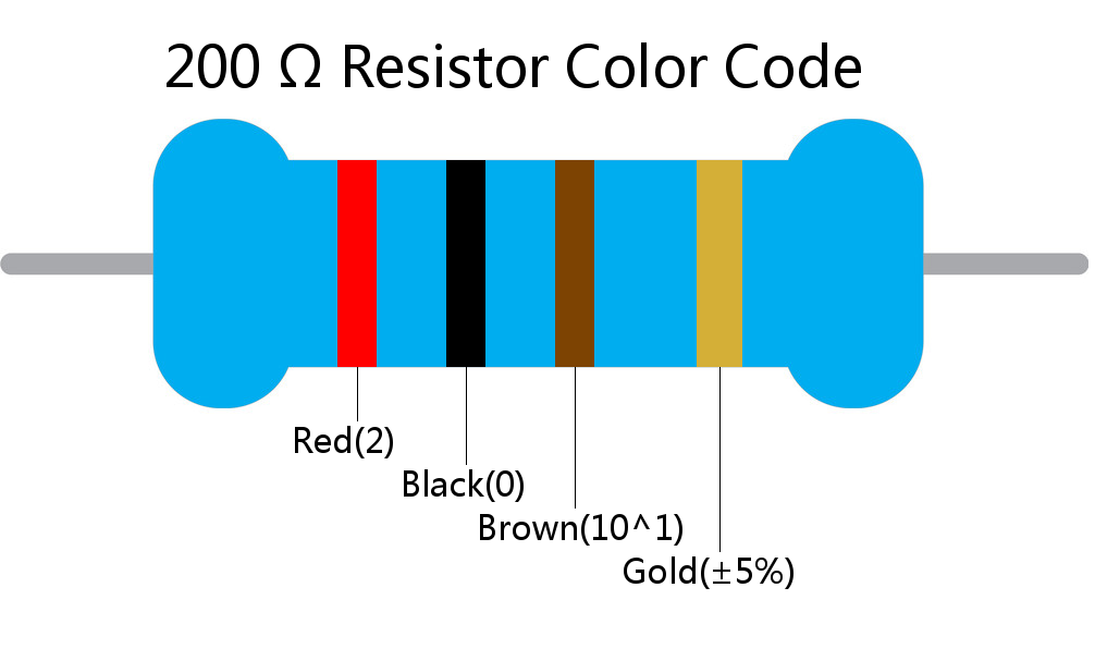 200  ohm Resistor Color Code 4 band