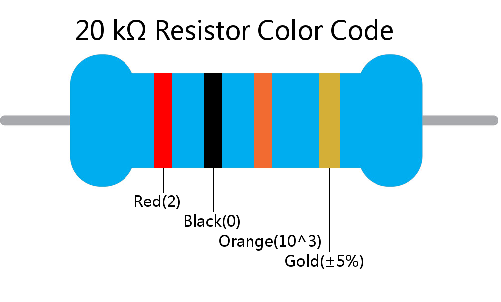 20 k ohm Resistor Color Code 4 band