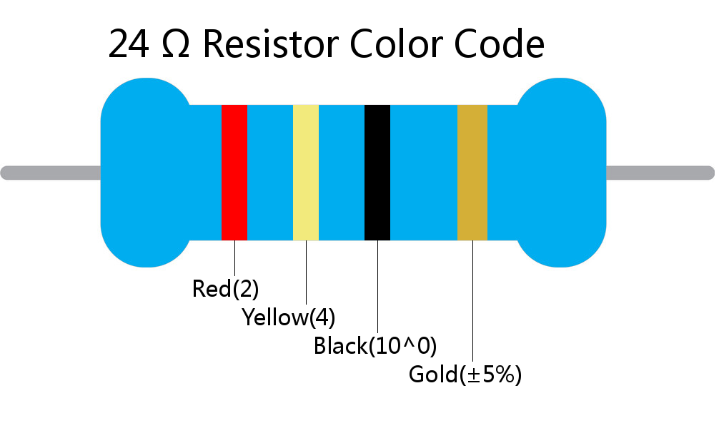 24  ohm Resistor Color Code 4 band