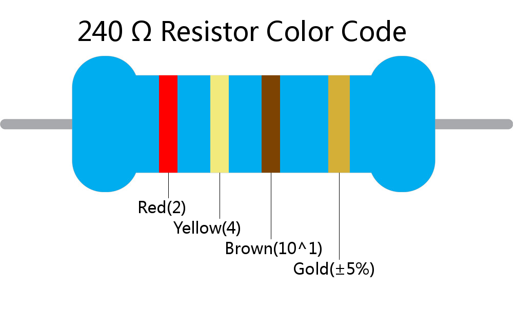 240  ohm Resistor Color Code 4 band