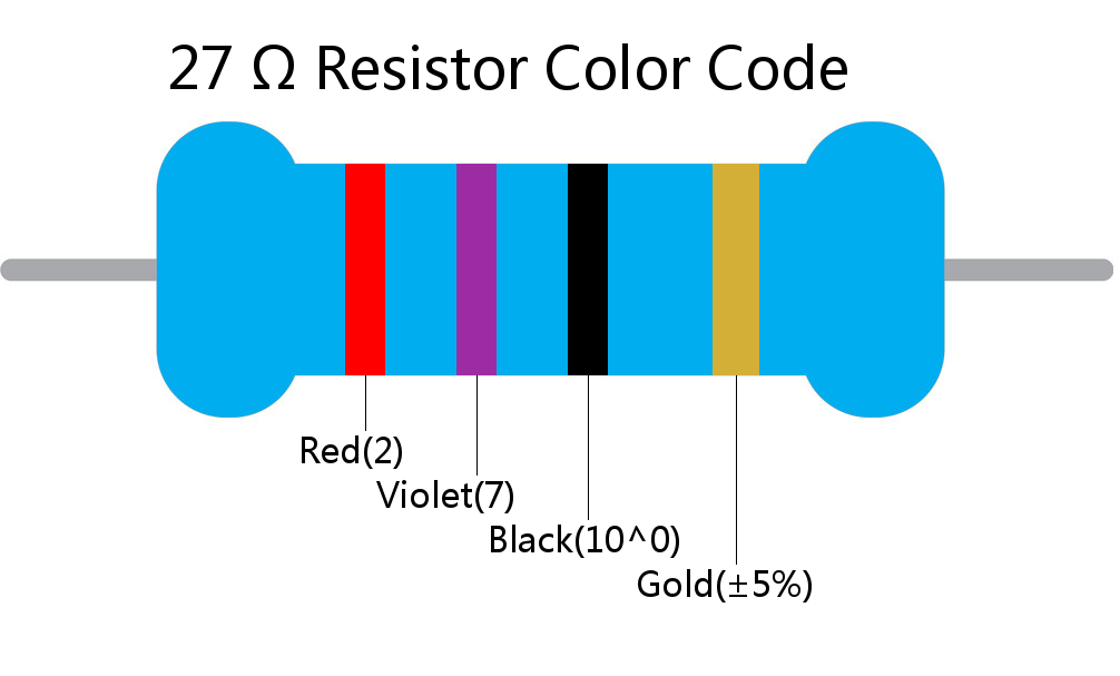 27  ohm Resistor Color Code 4 band