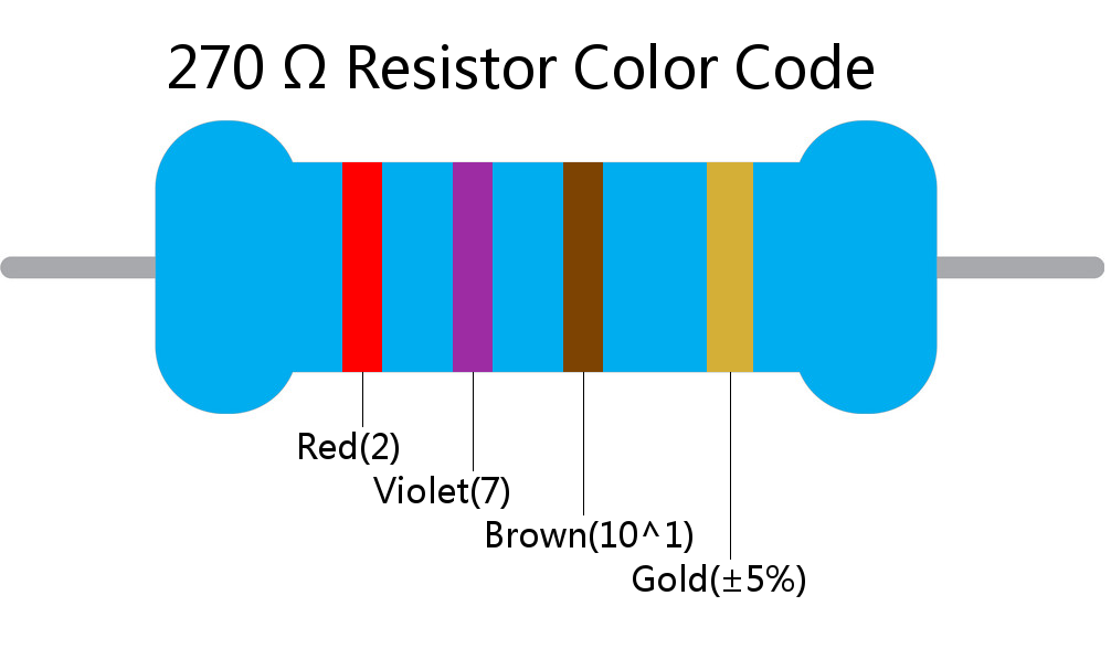 270  ohm Resistor Color Code 4 band