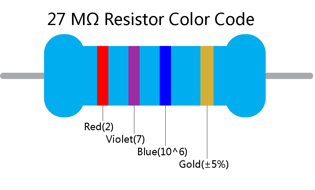 27 M ohm Resistor Color Code 4 band