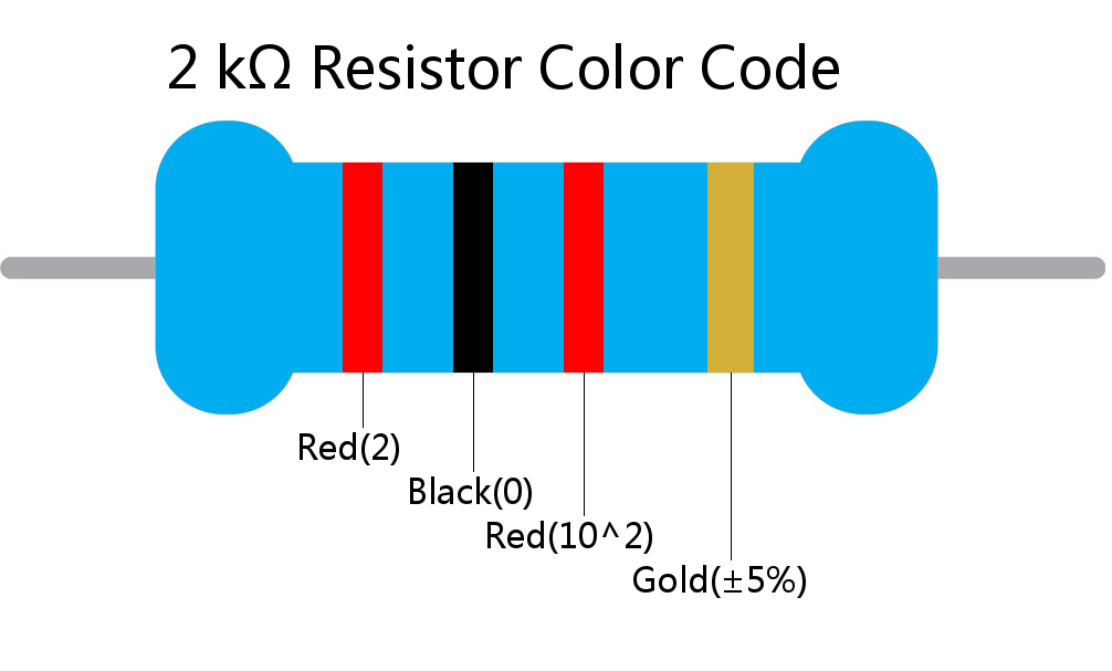 2 k ohm Resistor Color Code 4 band