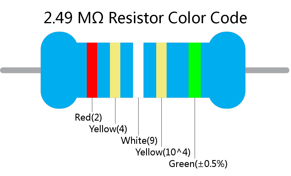 2.49 M ohm Resistor Color Code 5 band