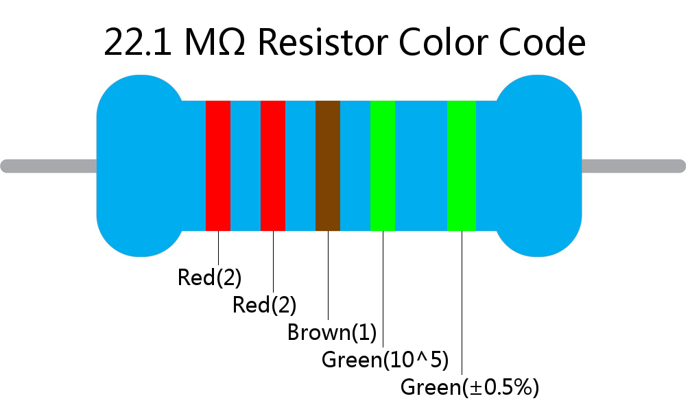 22.1 M ohm Resistor Color Code 5 band