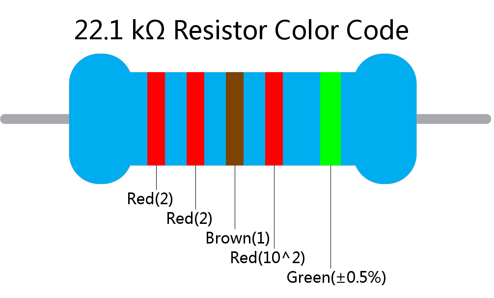 22.1 k ohm Resistor Color Code 5 band