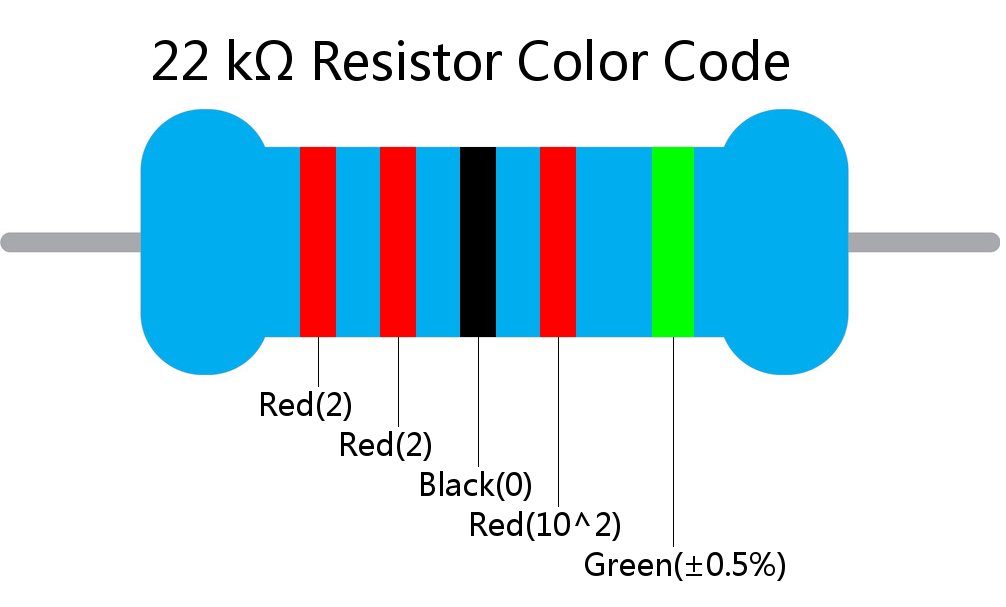 22 k ohm Resistor Color Code 5 band